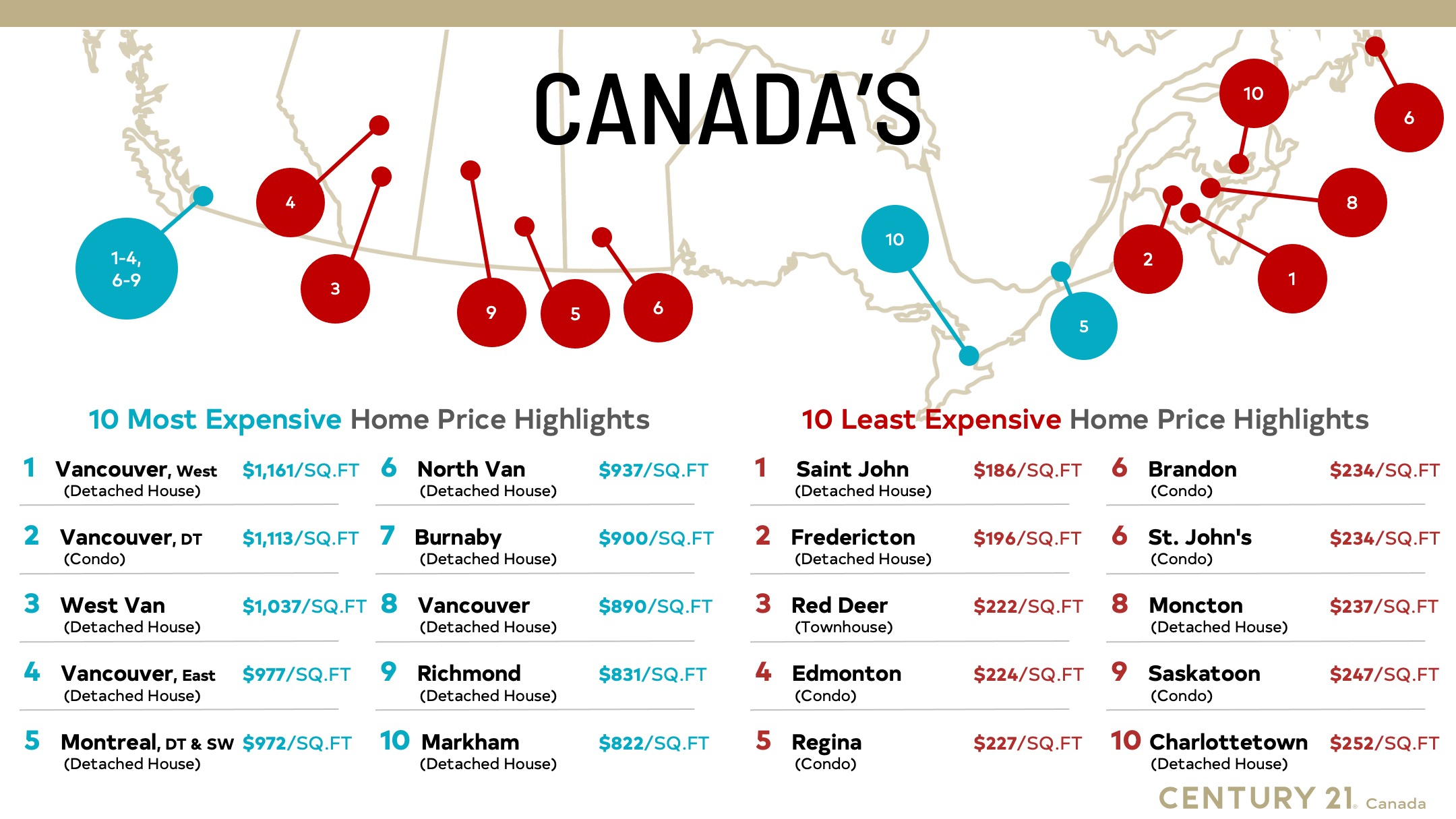 2024 Canadian Price per Square foot Survey