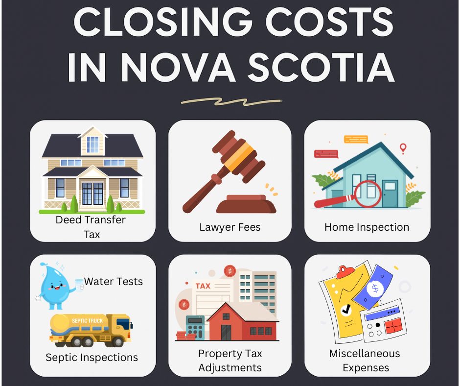 Closing_costs_when_buying_a_home_in-nova_scotia
