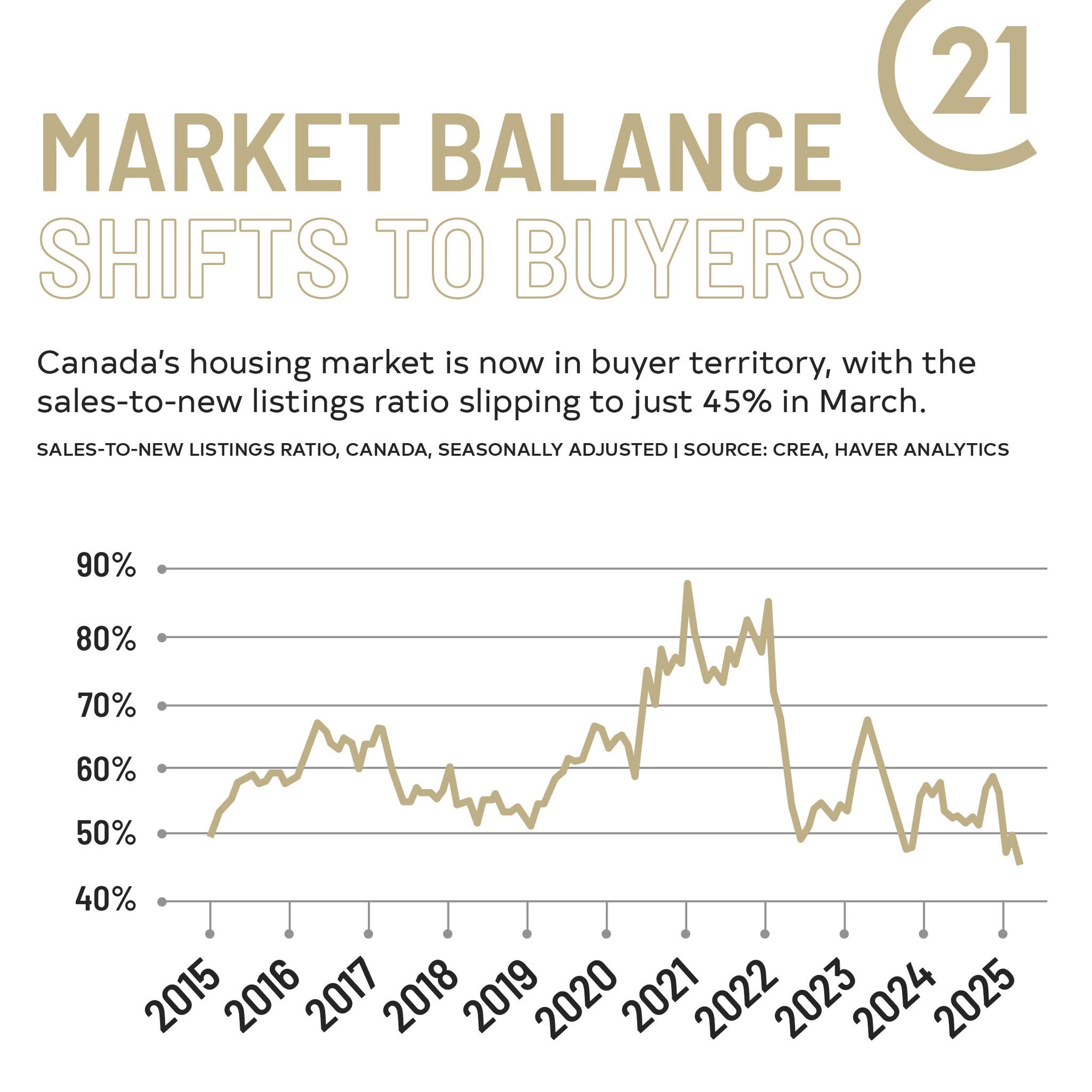 Real-Estate-Market-Trends-May-2025