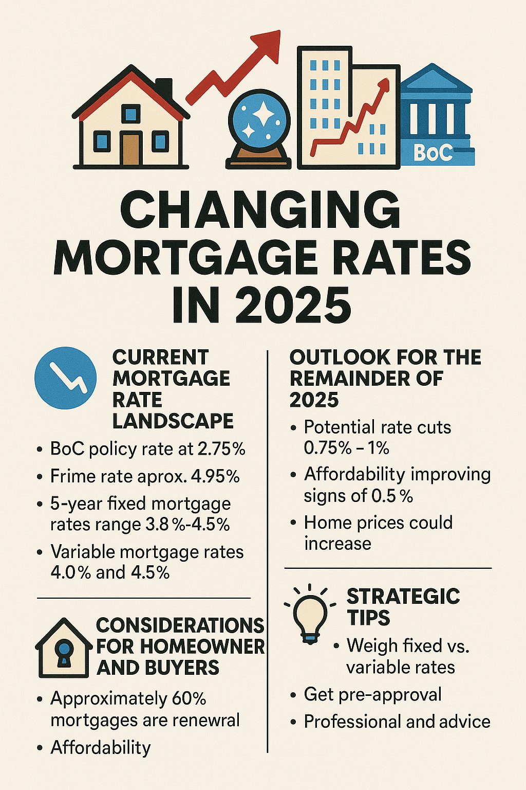 Canadian-Mortgage-Market-Alert-June-2025