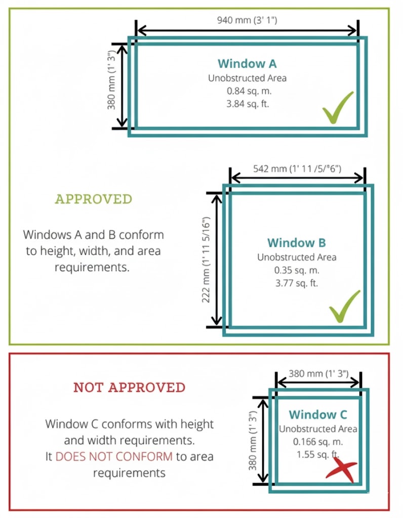 Nova-Scotia-Bedroom-Egress-Window-Standards-A-Complete-2025-Compliance-Guide