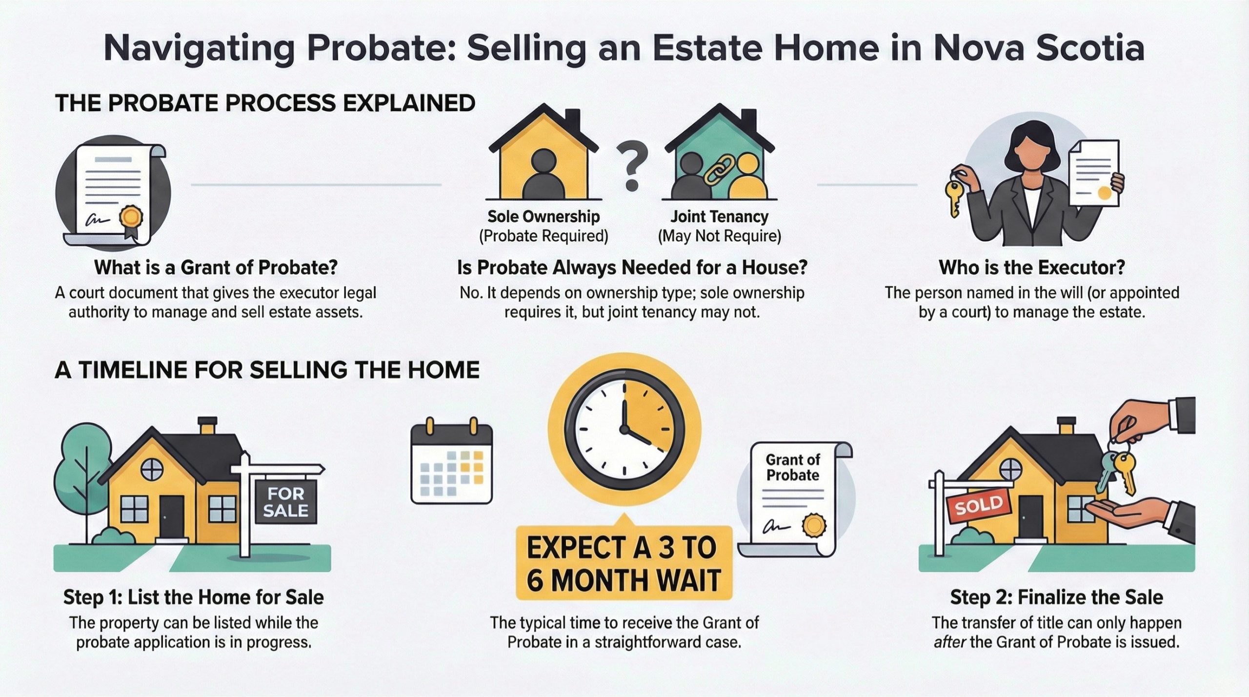What Happens to a House When Someone Dies in Nova Scotia? Probate, Executors, and Selling the Estate Home
