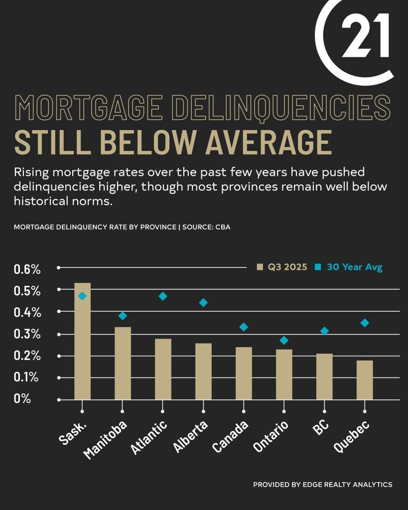 Canadian-Mortgage-Delinquency-Rates-in-2025