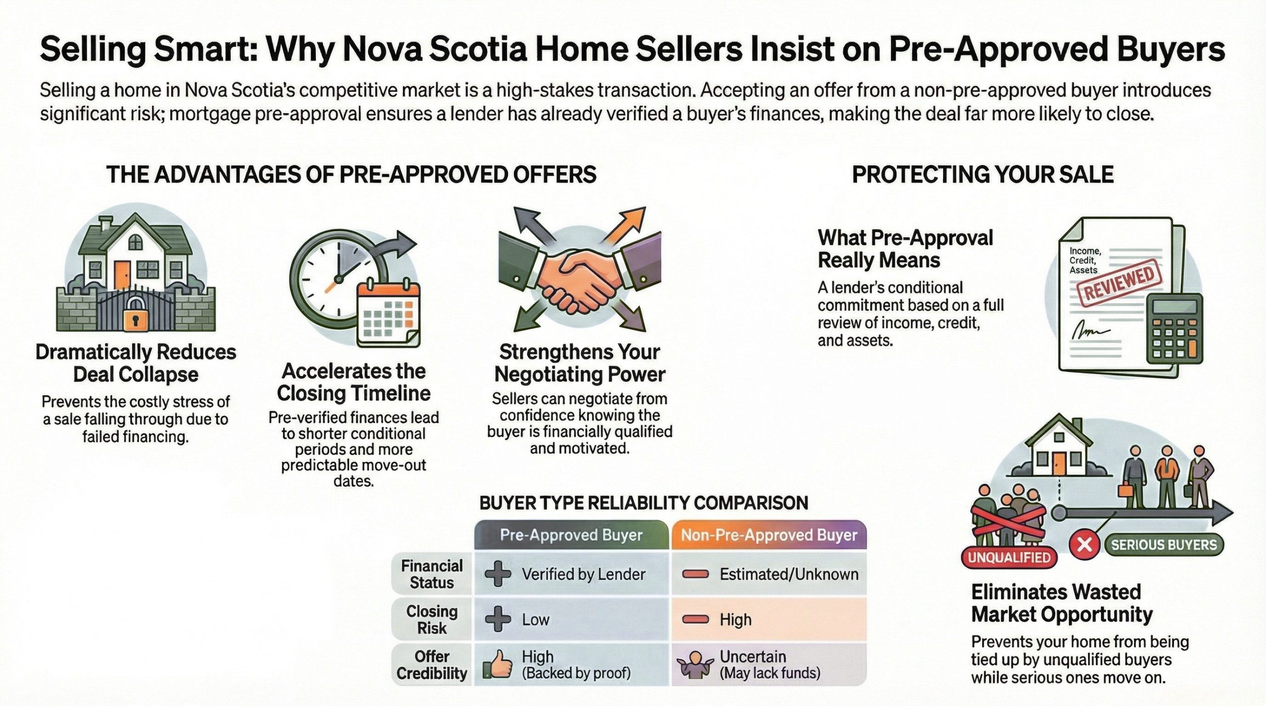 Why Nova Scotia Home Sellers Should Only Accept Offers from Pre-Approved Buyers