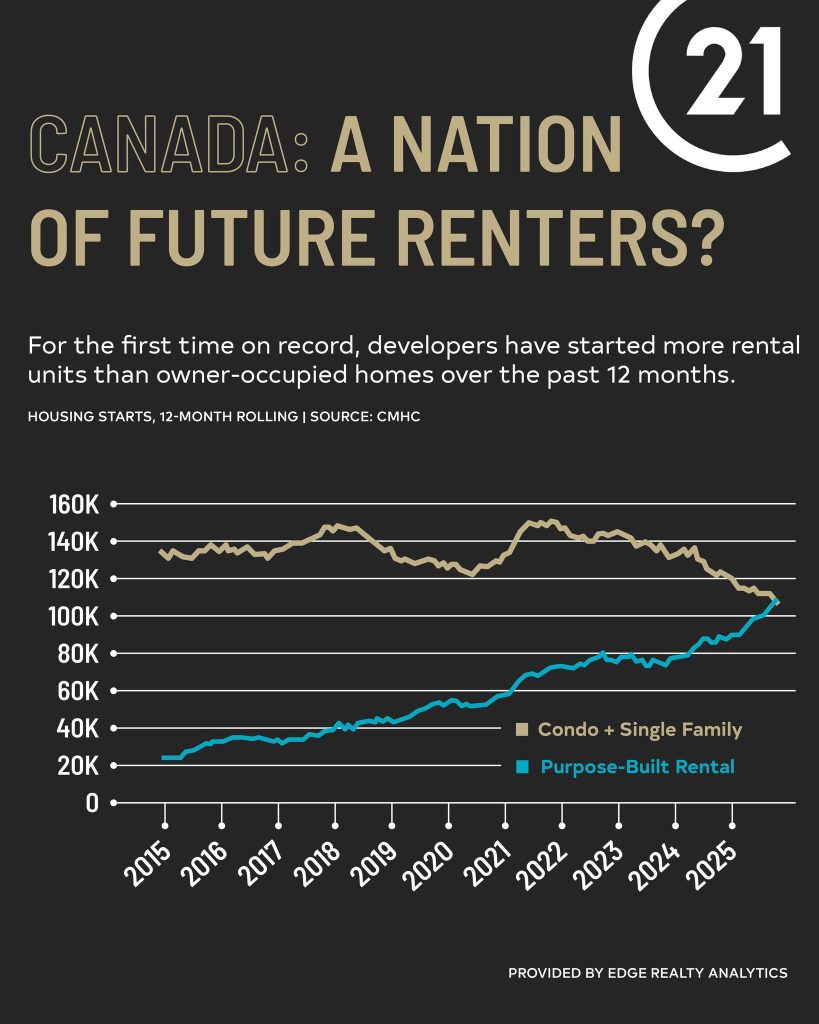 Purpose-Built Rentals Are Booming in Canada What It Means for Nova Scotia's Housing Market