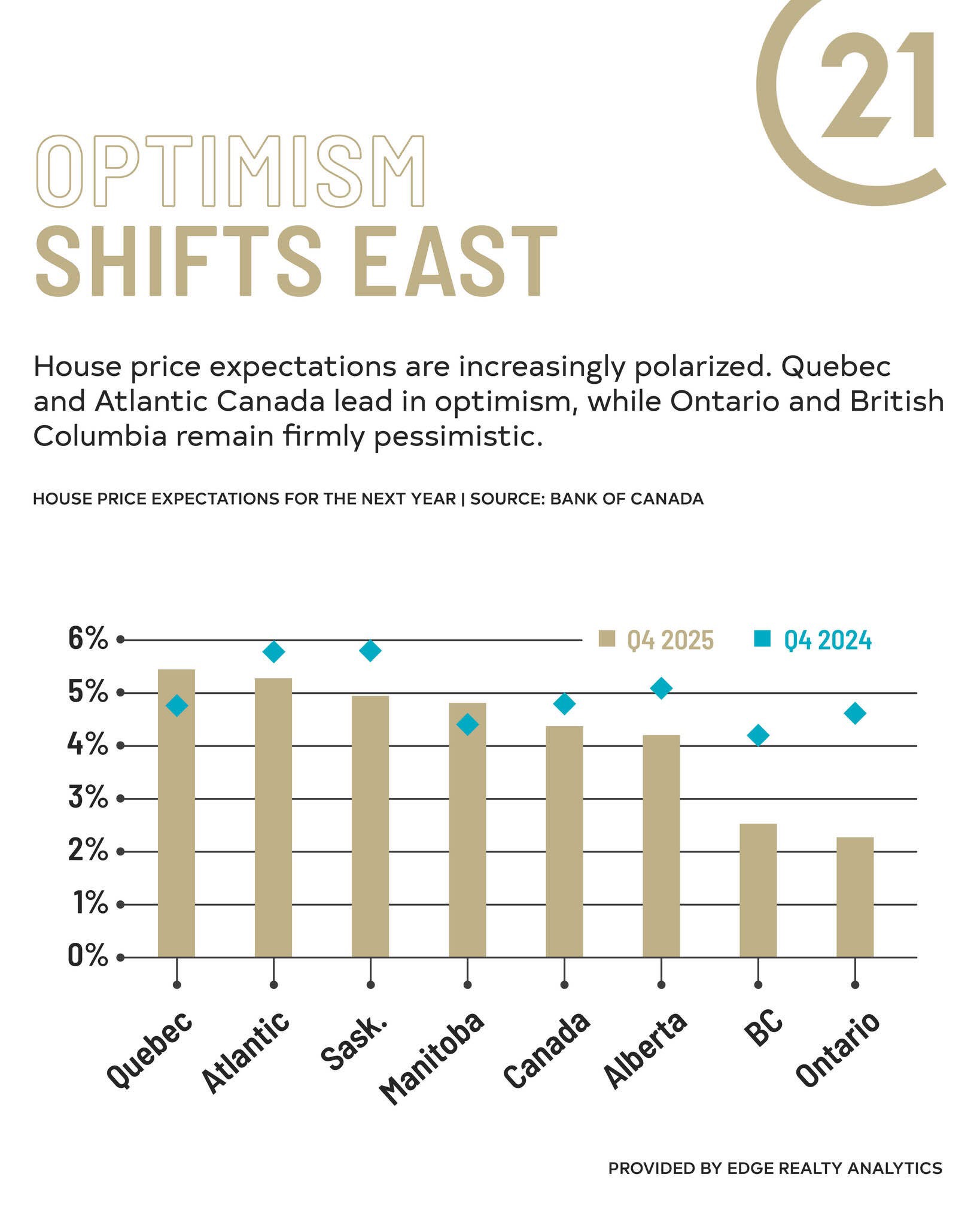 Optimism Shifts East: What Canada's House Price Expectations Mean for Nova Scotia Buyers and Sellers