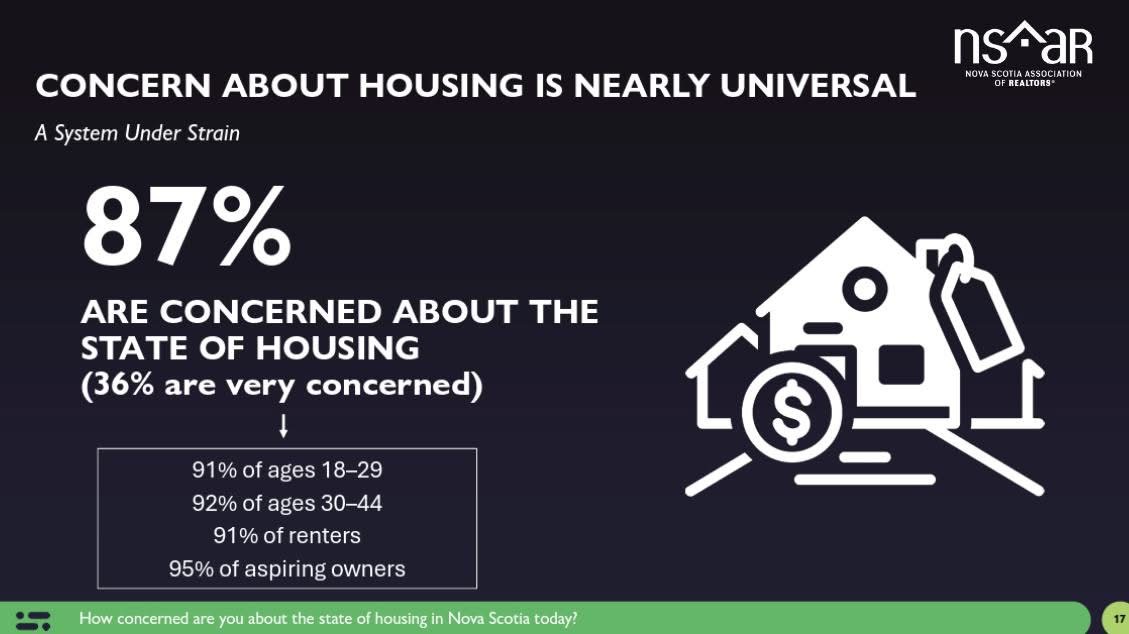 87% Are Concerned. That's Not a Statistic — That's Nearly Everyone.