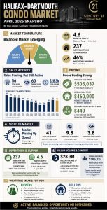 Halifax Dartmouth Condo Market Stats April 2026